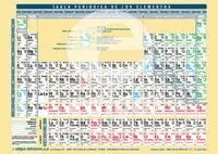 Tabla Periodica A4 Cl. alf. elementos Quimicos D/C (