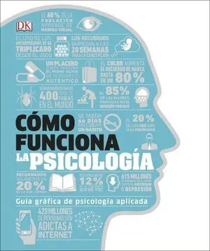 Como Funciona la Psicologia