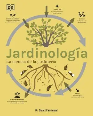 Jardinologia