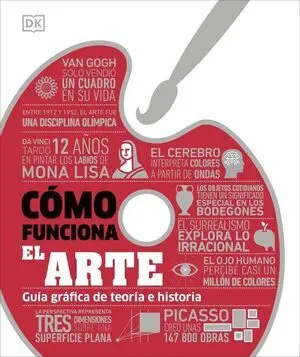 Cómo Funciona el Arte