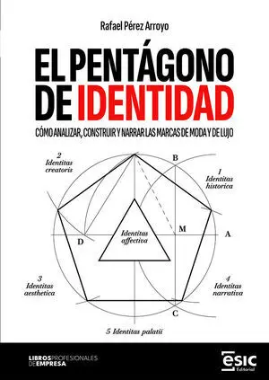 El Pentágono de Identidad