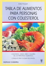 Tabla de Alimentos Pers. colesterol