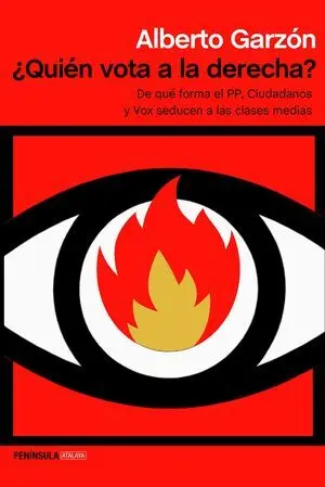 ¿Quién Vota a la Derecha?