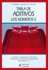 TABLAS DE ADITIVOS. LOS NUMEROS E