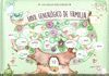 ARBOL GENEALOGICO DE LA FAMILIA